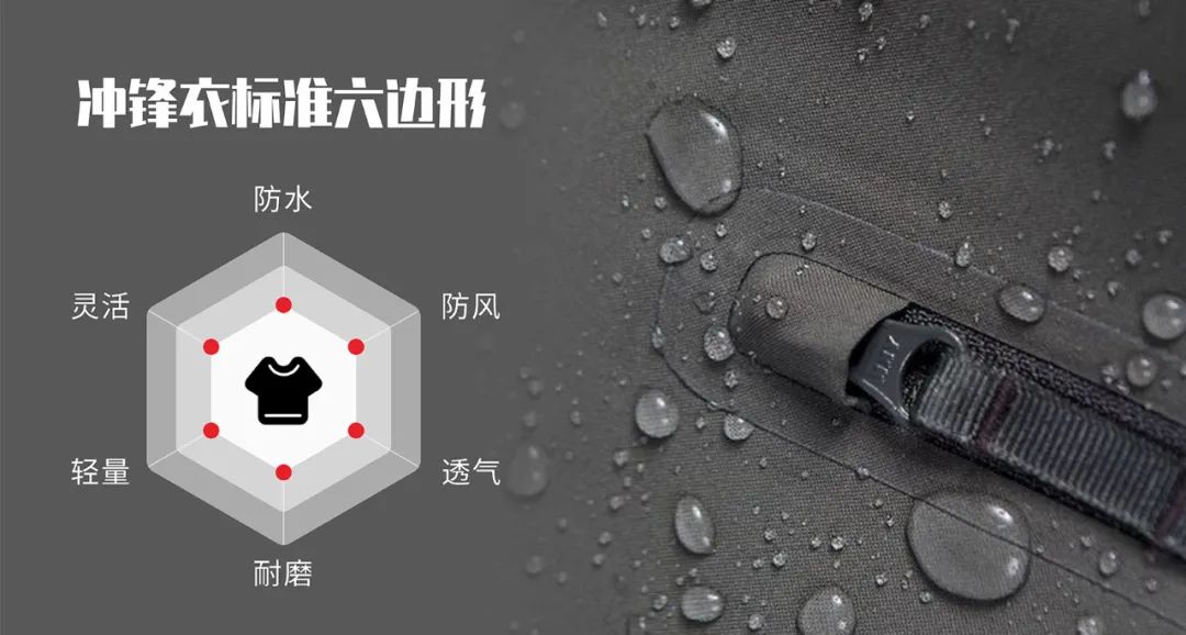 沖鋒衣標準六邊形:防水、防風(fēng)、透氣、耐磨、輕量、靈活